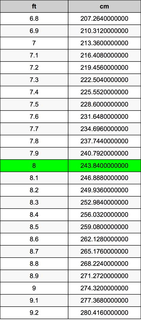 8尺 to cm|8 Foots to Centimeters (8 ft to cm)